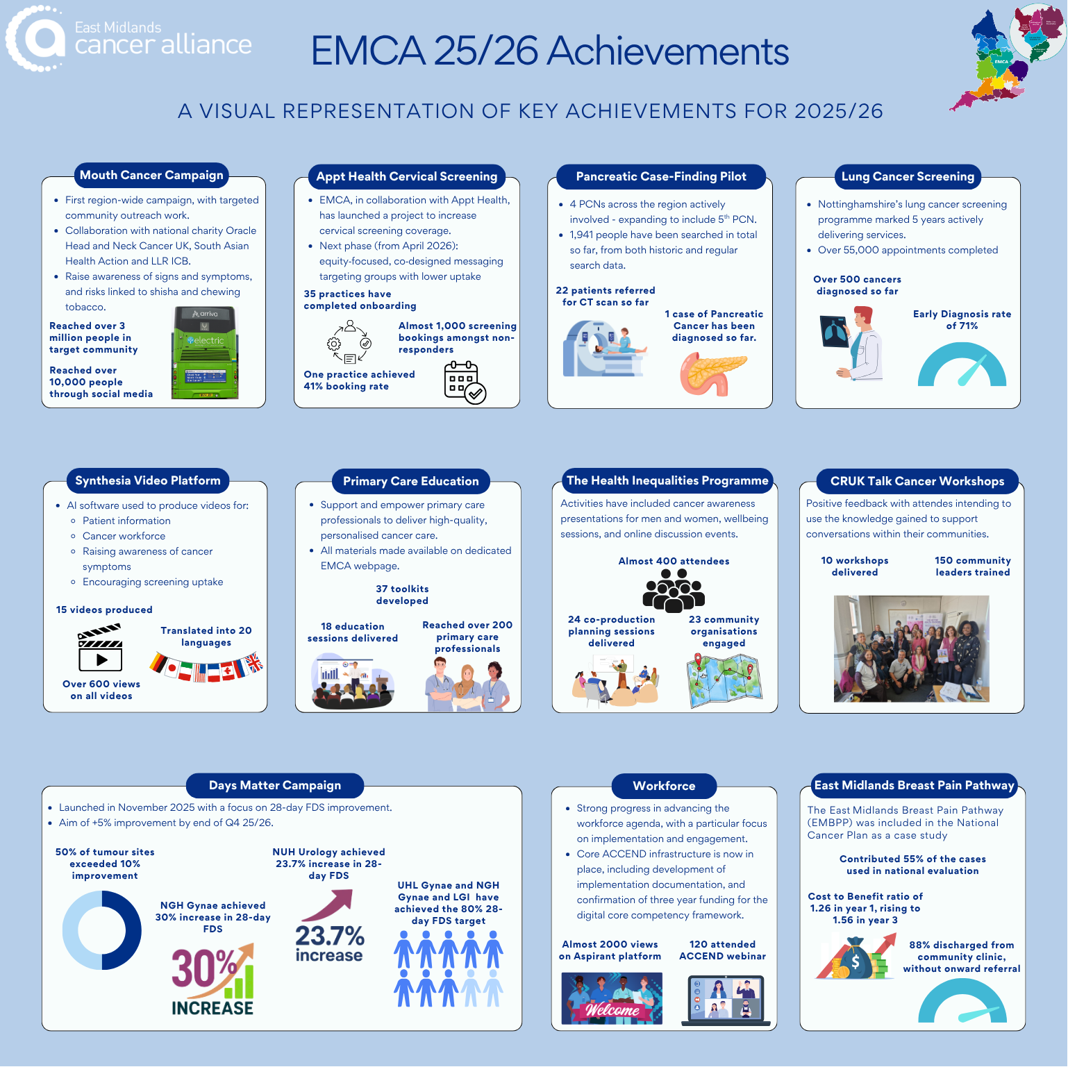 EMCA 2526 Achievements Infograph2