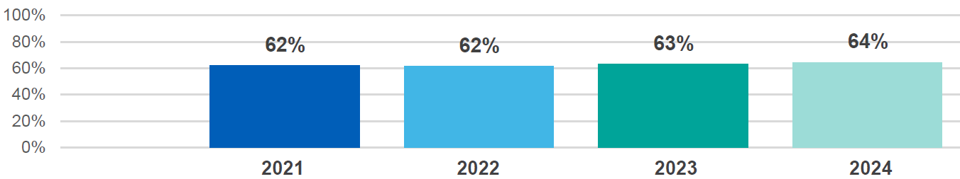 Q55_graph.jpeg