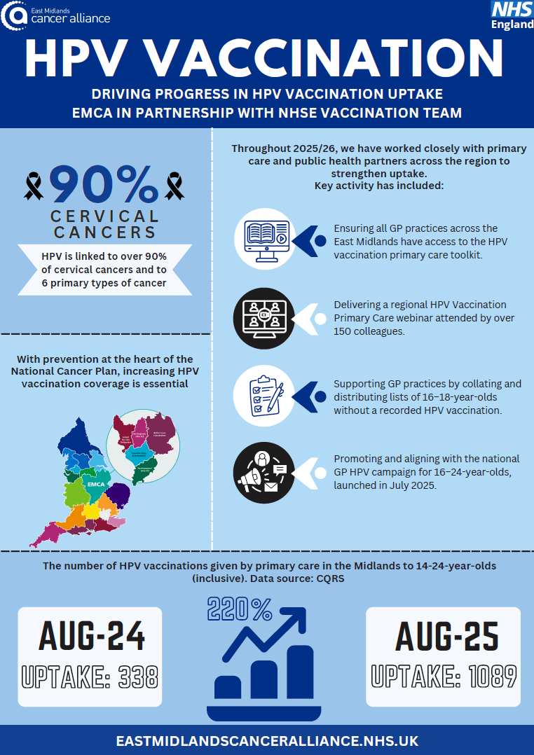 HPV vaccination poster, detailing the wording within the page